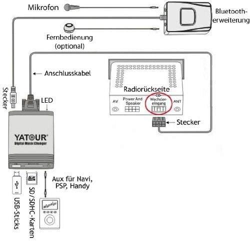 Yatour YTM06-VW8+20Pin-BT Musikadapter für USB, SD, AUX, Freisprecheinrichtung Bluetooth Audi VW8+20