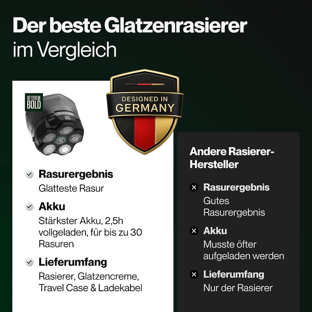 BETTER BE BOLD – Glatzenrasierer &amp; Glatzencreme Anti-Shine 50ml SET – Mattierende Pflege für Glatze