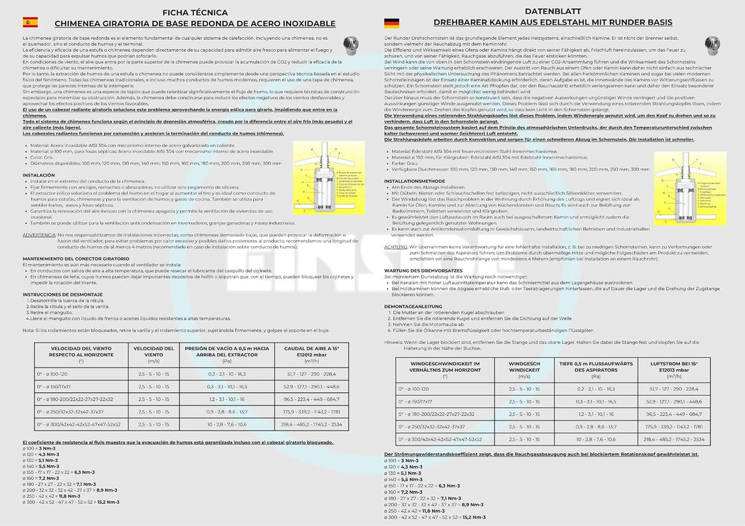 EINSIDE Kaminaufsatz Edelstahl AISI 304, drehbarer kamin Kugelaufsatz, Schornsteinaufsatz Lüftungsau