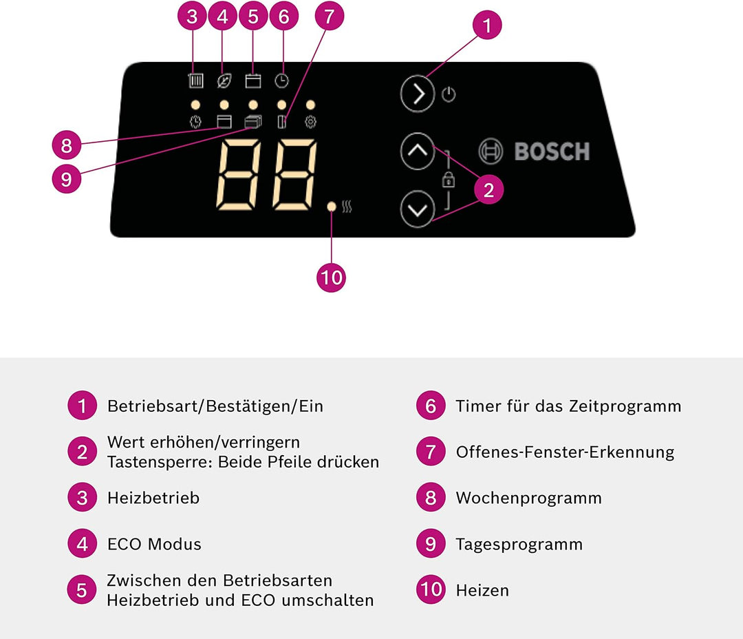 Bosch elektrischer Konvektor Heat Convector 4000-5, für ca. 5m² mit 500W inkl. elektronischer Regler