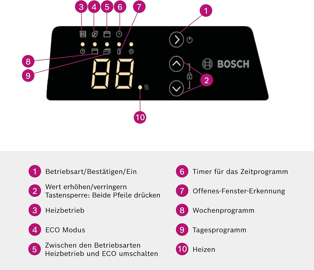 Bosch Thermotechnik elektrischer Konvektor Heat Convector 4000-20, für ca. 20m² mit 2000W inkl. elek