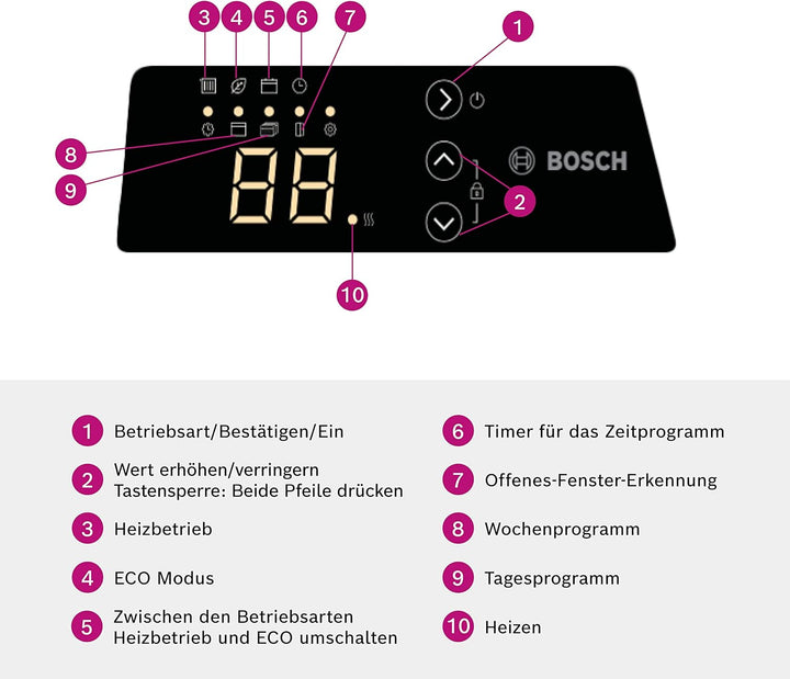 Bosch Thermotechnik elektrischer Konvektor Heat Convector 4000-20, für ca. 20m² mit 2000W inkl. elek
