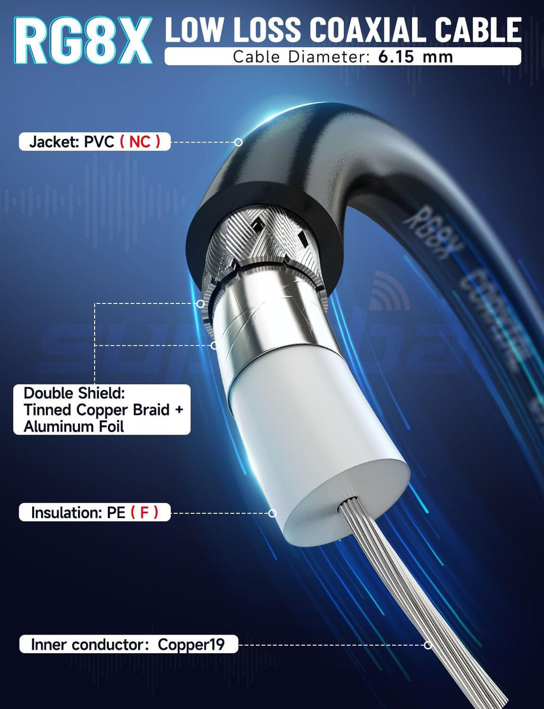 Superbat HF VHF UHF PL259 Kabel RG8X 10FT (3m) PL-259 Stecker auf Stecker Low Loss UHF kabel 50 Ohm