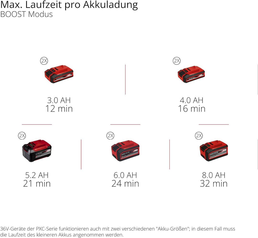 Einhell Akku-Nass-Trockensauger TE-VC 36/25 Li S-Solo Power X-Change (Li-Ion, 36 V, ECO/BOOST-Mode,
