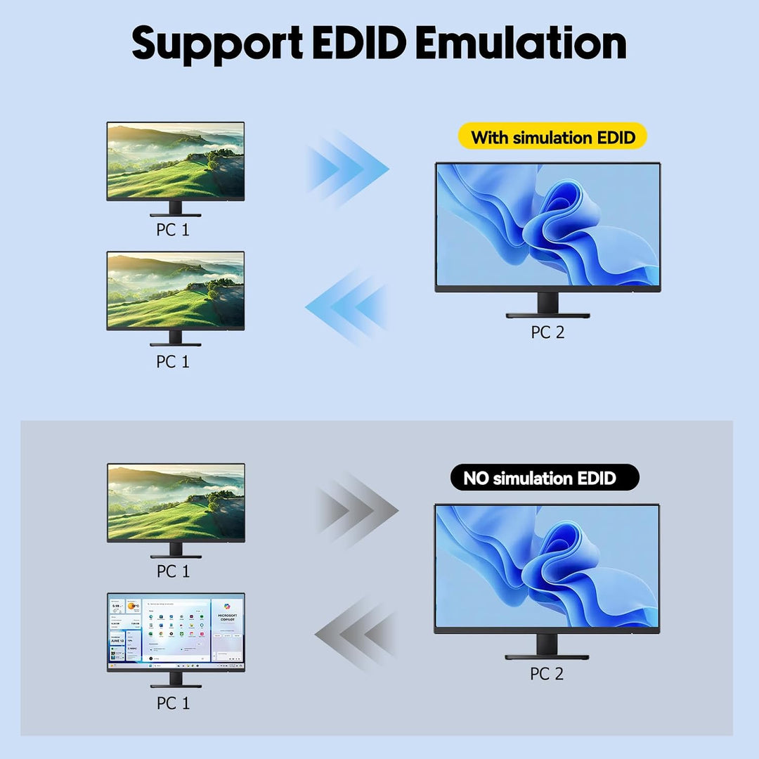 KVM Switch 2 PC 3 Monitore 4K@60Hz EDID Simulation, HDMI und Displayport KVM Switch Triple Monitor f
