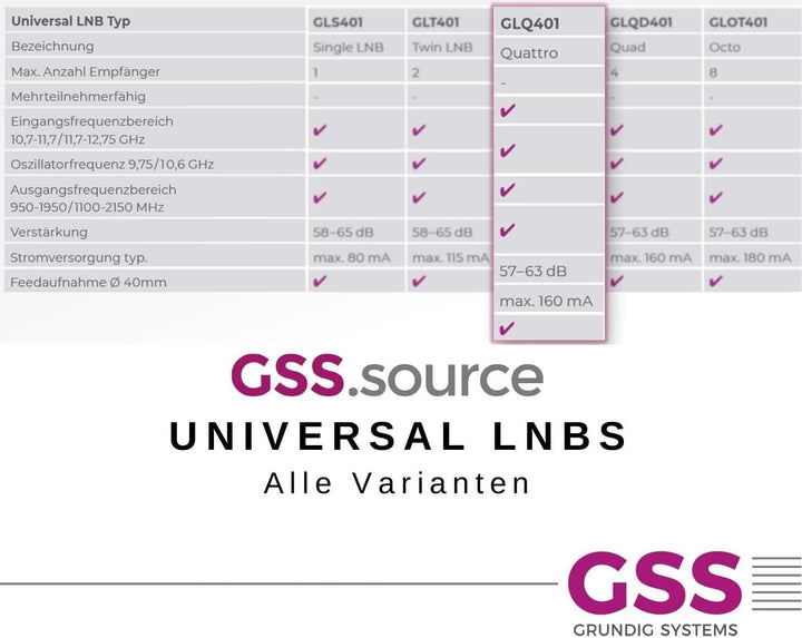 [Test SEHR GUT *] GSS Quattro LNB für Multischalter, Multiswitch geeignet - mit LTE Filter - Sat, Sa