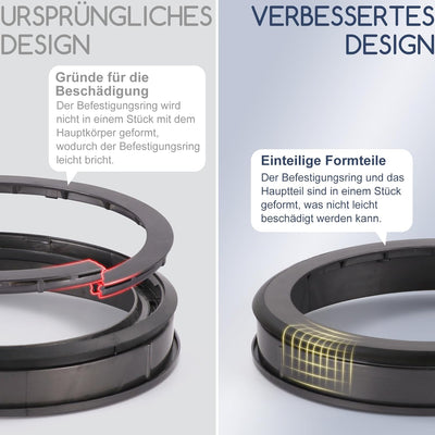 Verbesserter Dichtungsring für Dyson V11 V15 Gen5 Staubbehälter Ersatzteile, Dichtring des Staubeime