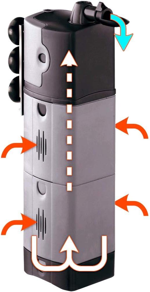 Ferplast Hydor BLUMODULAR 3 Innenfilter für Aquarien, Pumpenleistung 1200 L/h