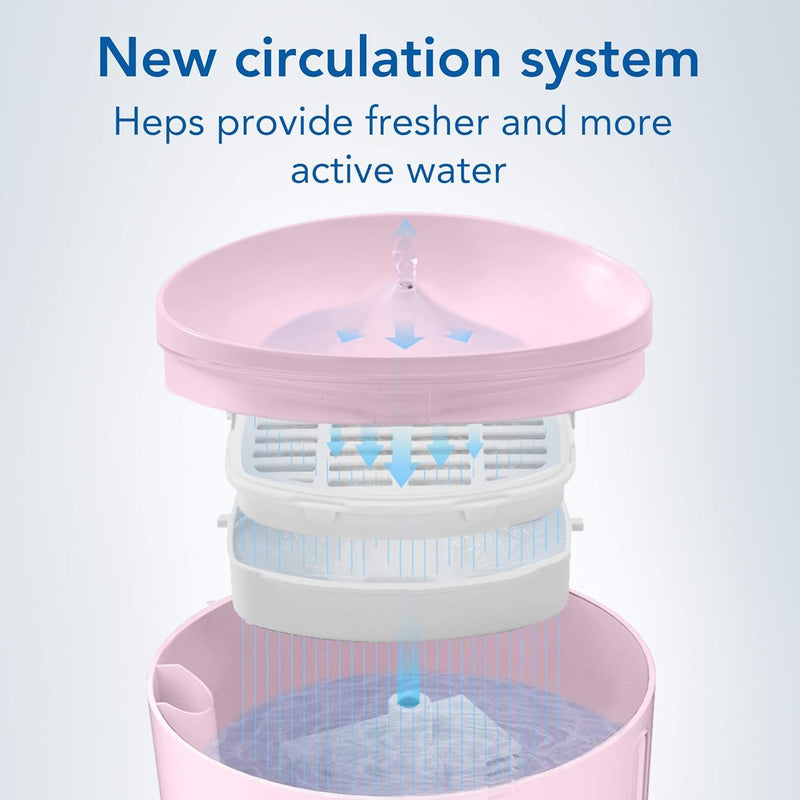DOGNESS Water Fountain Plus Trinkbrunnen – Kapazität von 3,2 Litern, mehrere Filtersysteme für saube