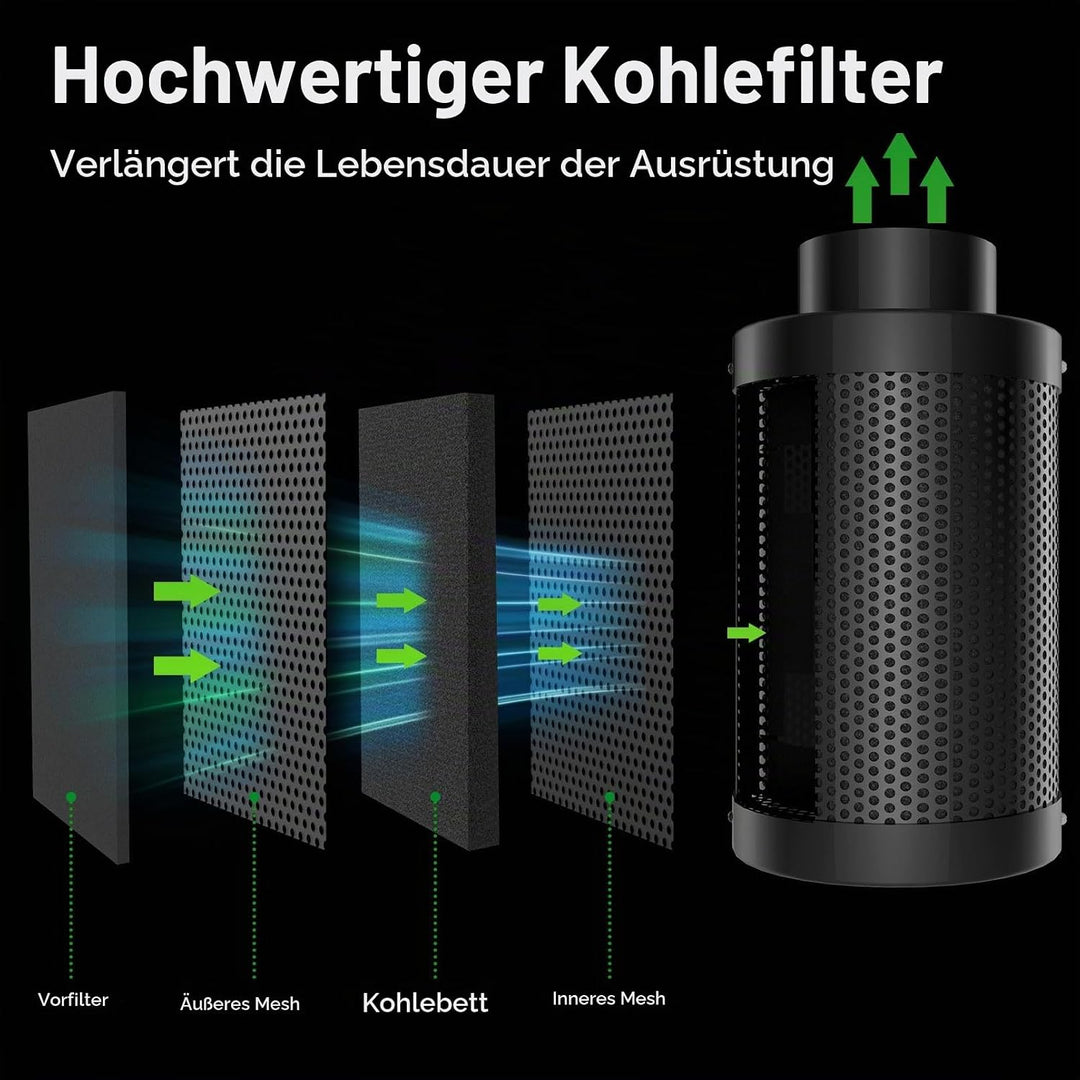 Growzelt Komplettset Led Grow Tent Kit 200W LED Vollspektrum Grow Lampe Dimmbar, 120x120x200cm GrowZ