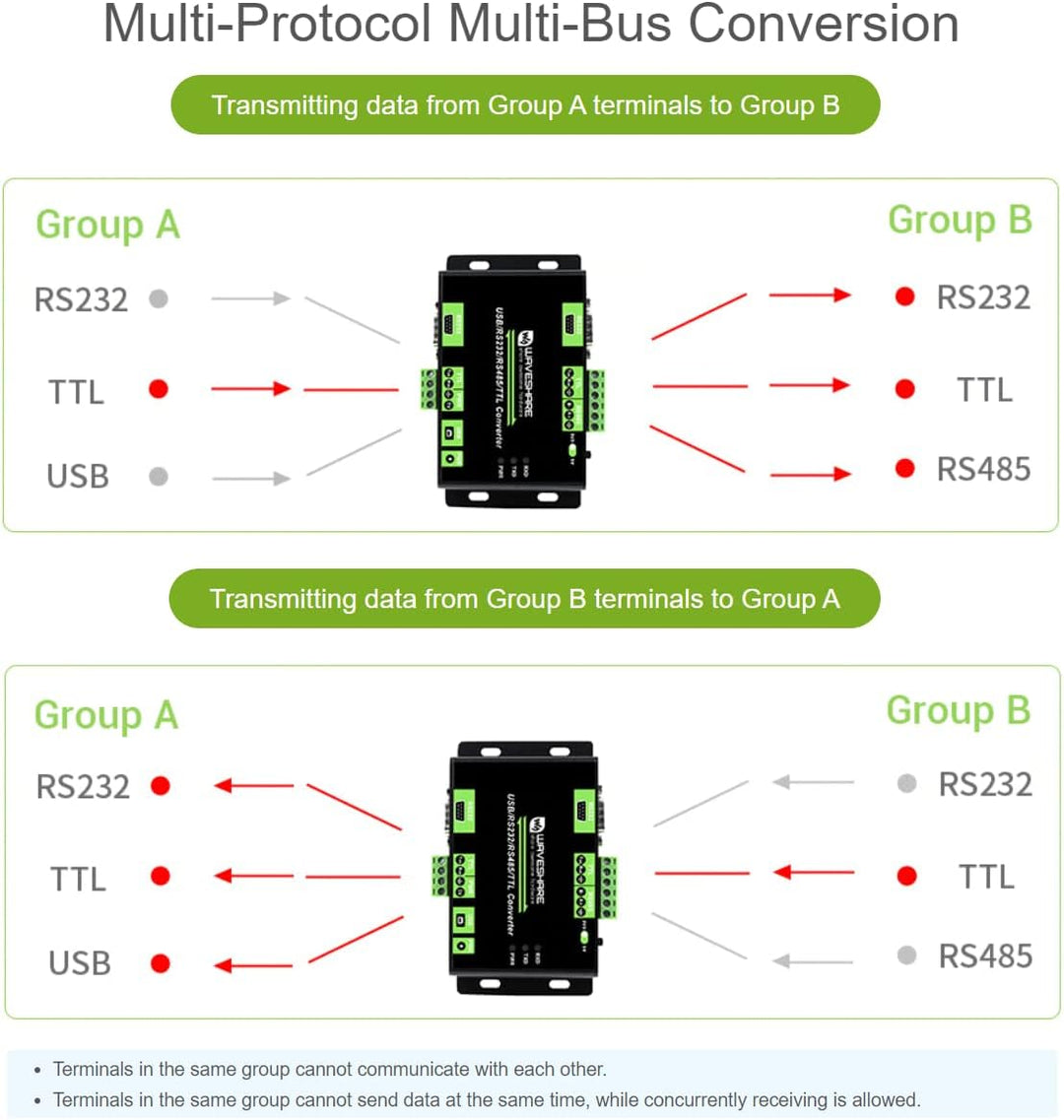 Waveshare Industrial USB / RS232 / TTL to RS232 / 485 / TTL Isolated Multi-Bus Converter Adapter Mod