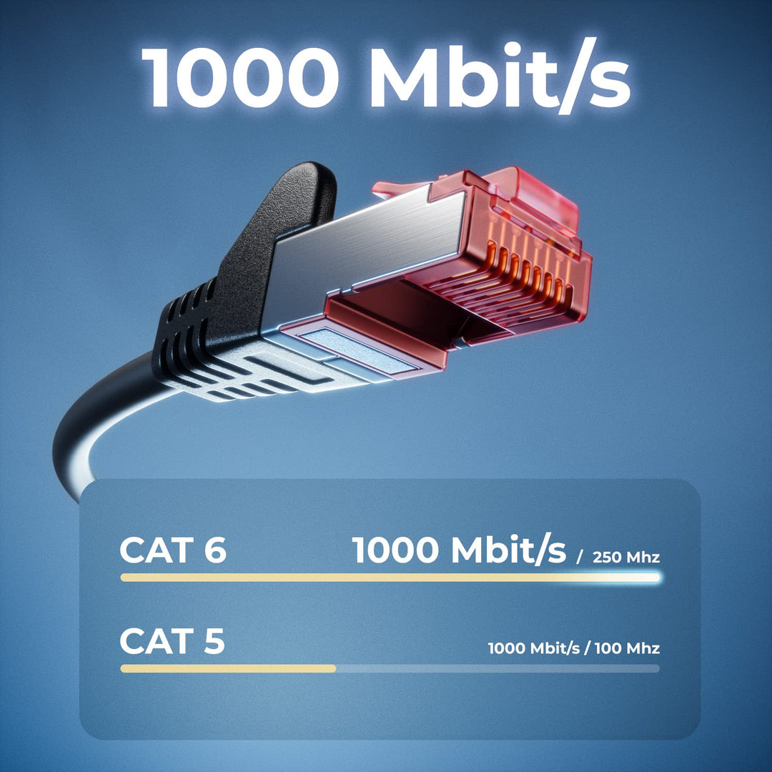 deleyCON 10x 2m CAT6 Patchkabel S/FTP PIMF Schirmung CAT-6 RJ45 Netzwerkkabel Ethernetkabel LAN DSL