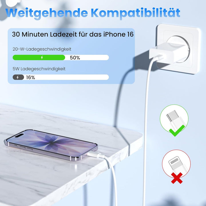 2er Pack 20W USB-C Ladegerät mit 2M+2M USB-C schnellladekabel, Schnellladegerät Für iPhone 17/16/15/