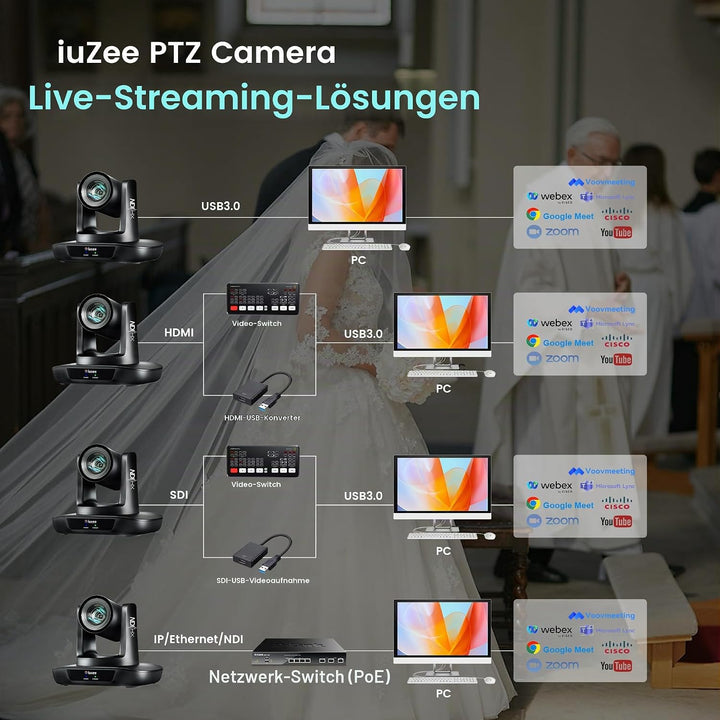 NDI AI PTZ Kamera 30X Optischer Zoom mit USB/HDMI/3G-SDI/RJ45 IP Live-Streaming Kamera KI-Auto-Track