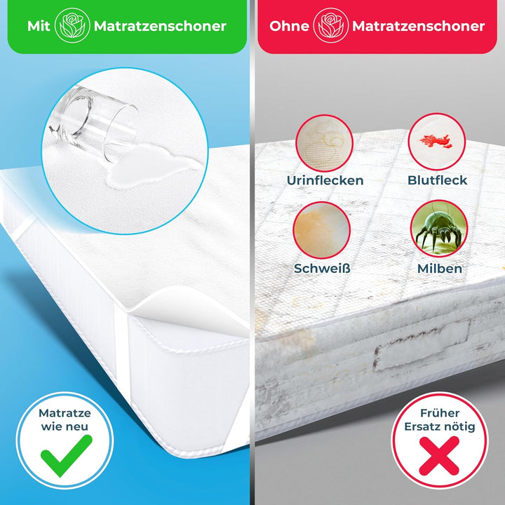 Rosenkern Matratzenschoner 200x220 Wasserdicht - [Dermatologisch getestet] - Dünne Matratzenauflage