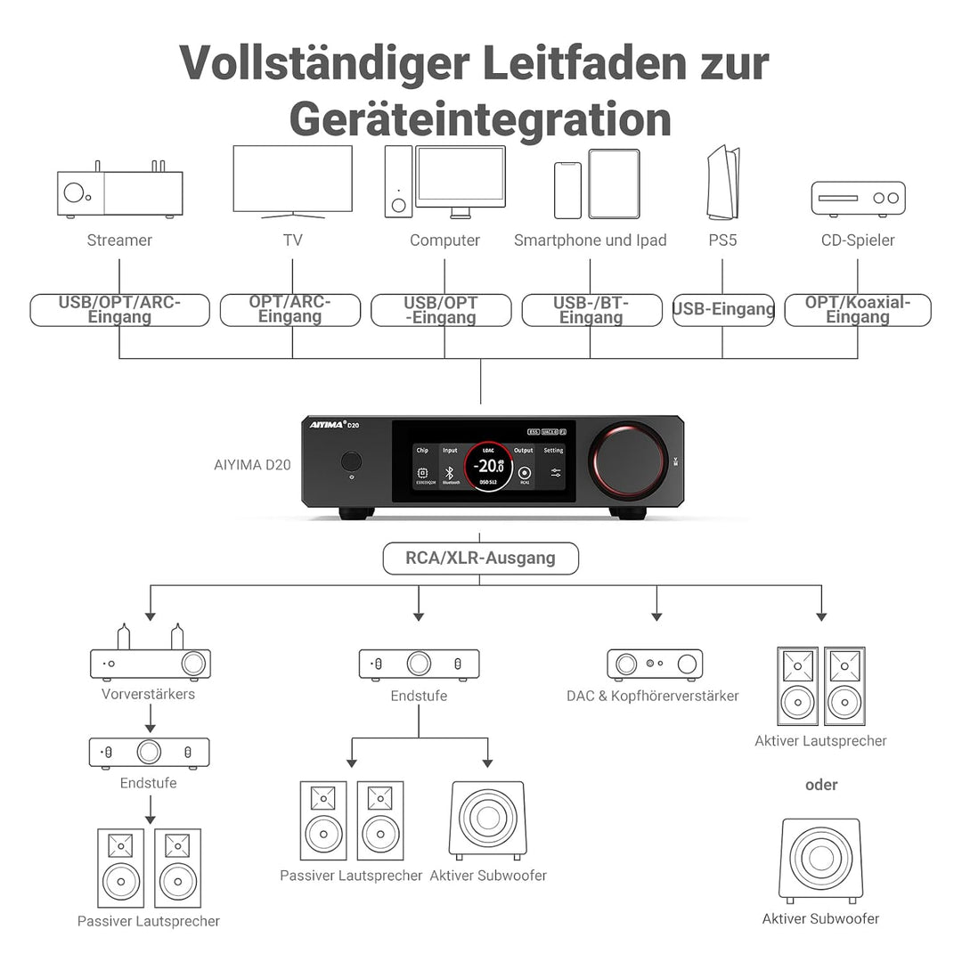 AIYIMA D20 Vollsymmetrischer Hifi-DAC mit zwei DAC-Chips ES9039Q2M AK4493S | XMOS XU316 Desktop-DAC,
