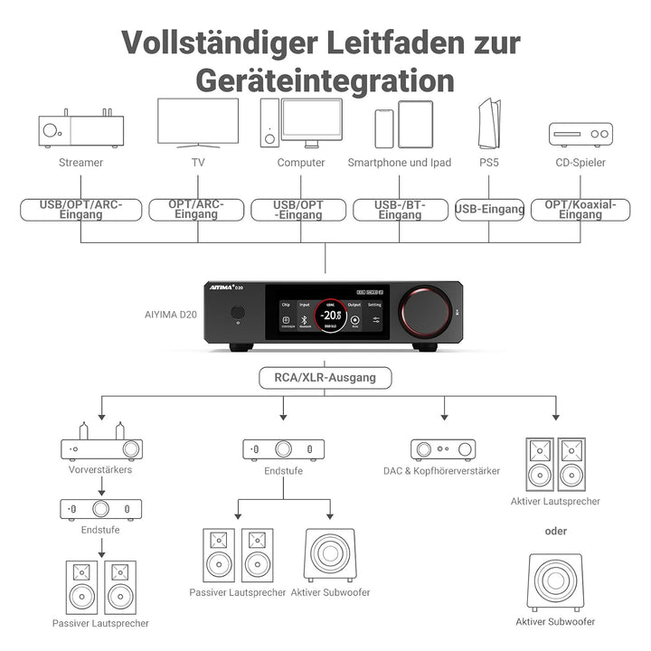 AIYIMA D20 Vollsymmetrischer Hifi-DAC mit zwei DAC-Chips ES9039Q2M AK4493S | XMOS XU316 Desktop-DAC,
