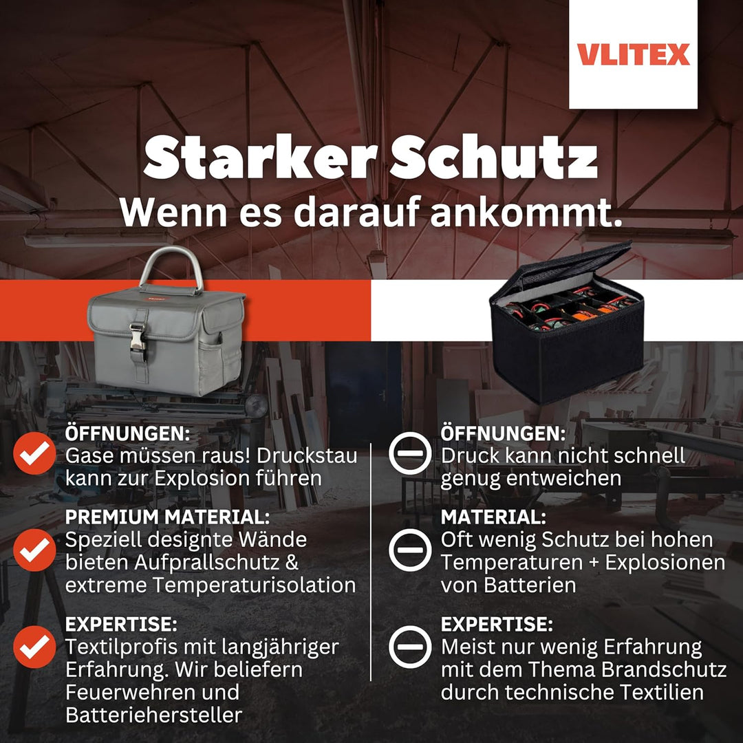 VLITEX Akku Sicherheitsbox | Hochwertig | PREMIUM Feuer und Aufprall Schutz | Hohe Temperaturisolati