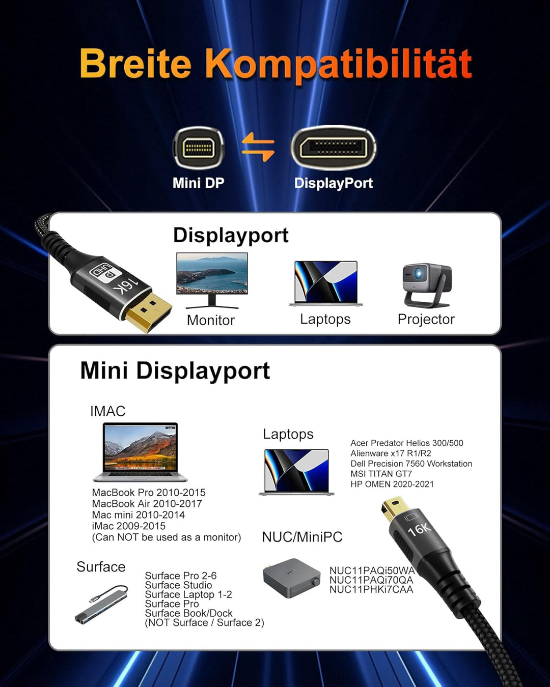 16K Mini DisplayPort auf DisplayPort 2.1 Kabel, [16K@60Hz, 8K@120Hz, 4K@240Hz] 80Gbps Mini DP auf DP