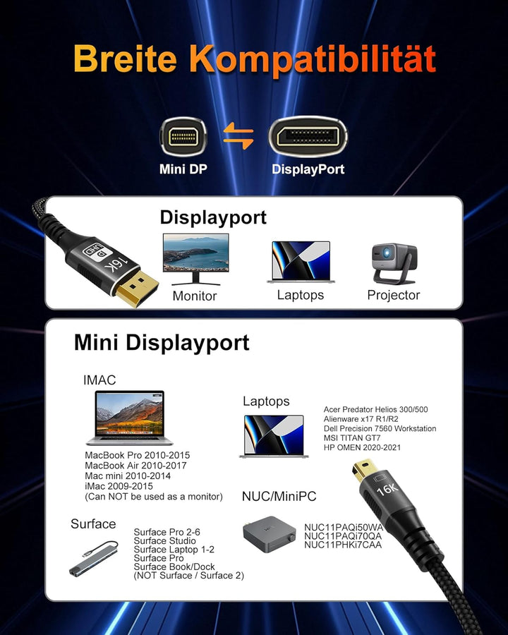 16K Mini DisplayPort auf DisplayPort 2.1 Kabel, [16K@60Hz, 8K@120Hz, 4K@240Hz] 80Gbps Mini DP auf DP