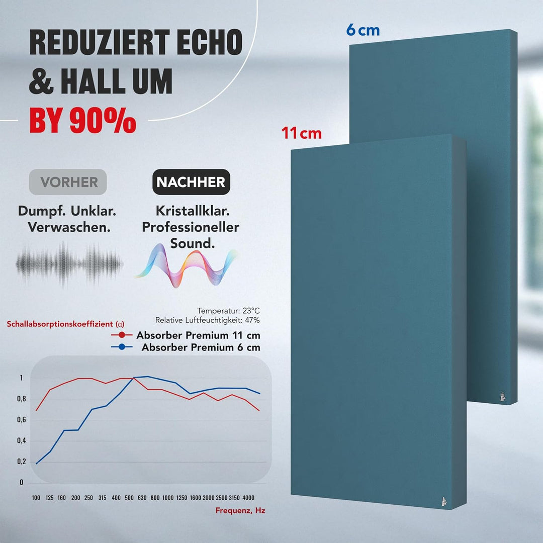 Addictive Sound Schalldämmung Wand 50x50x11 cm Premium - Akustikpaneele Wand - Schallabsorber Bild -