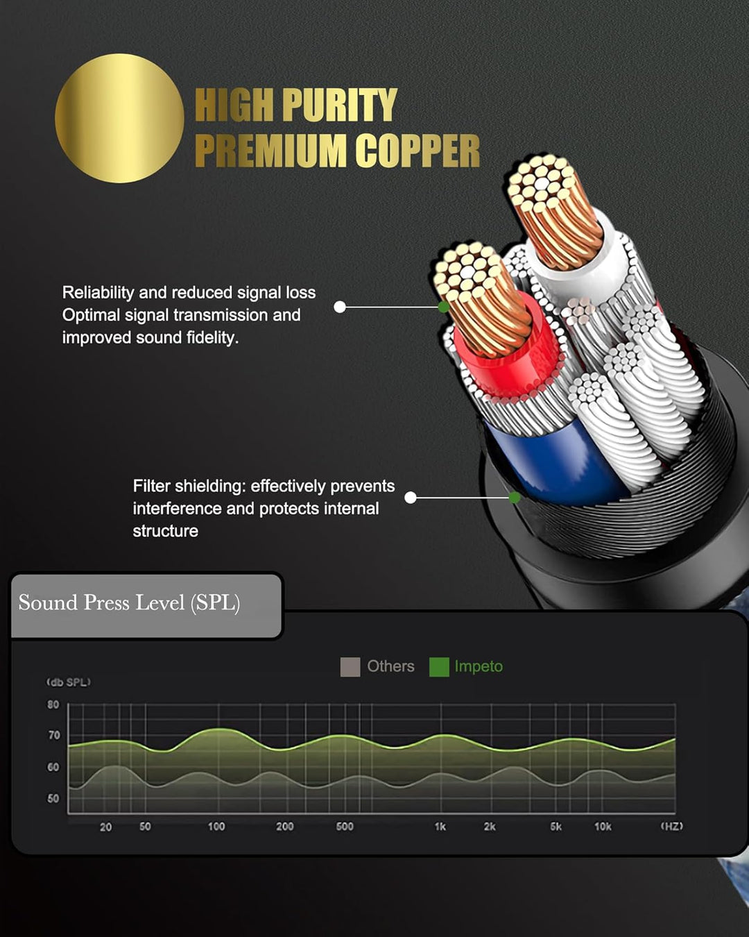 Impeto Cinch auf Klinke 3.5 Y Kabel Adapter [1m] Aux auf 2 RCA kabel Audio Kabel, 6N OFC 3,5mm Klink