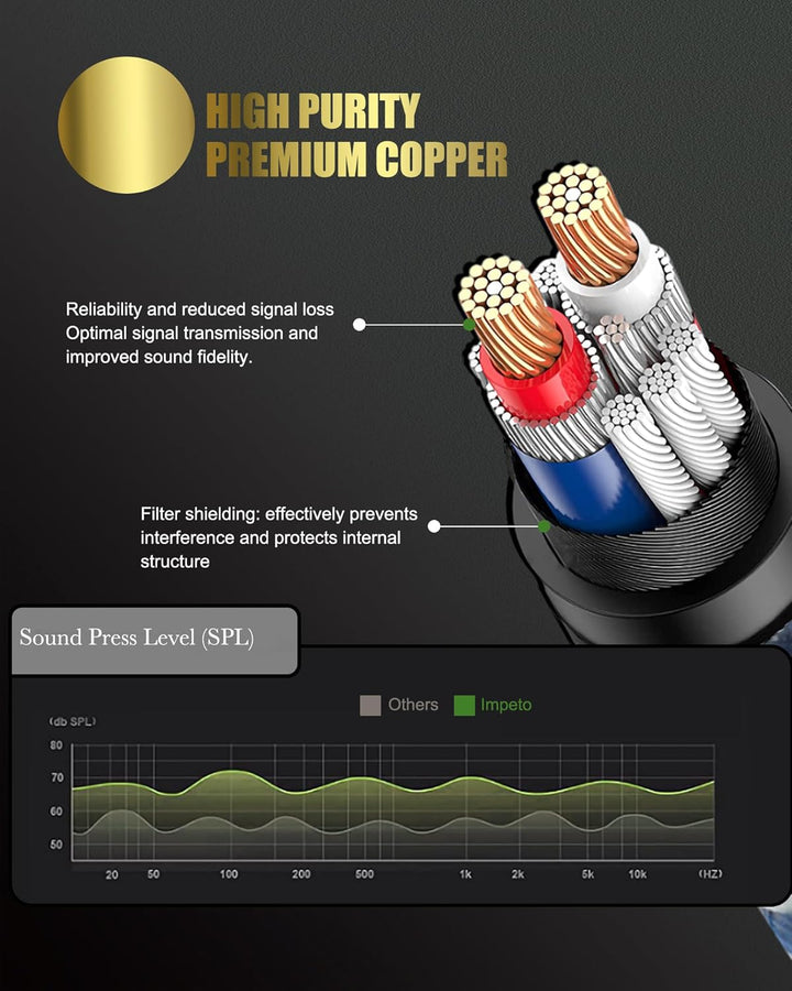 Impeto Cinch auf Klinke 3.5 Y Kabel Adapter [1m] Aux auf 2 RCA kabel Audio Kabel, 6N OFC 3,5mm Klink