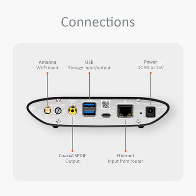 iFi Zen Stream – Netzwerk-Audio-Transport/Audio-Streamer – Eingänge: Ethernet, Wi-Fi und USB – Ausgä