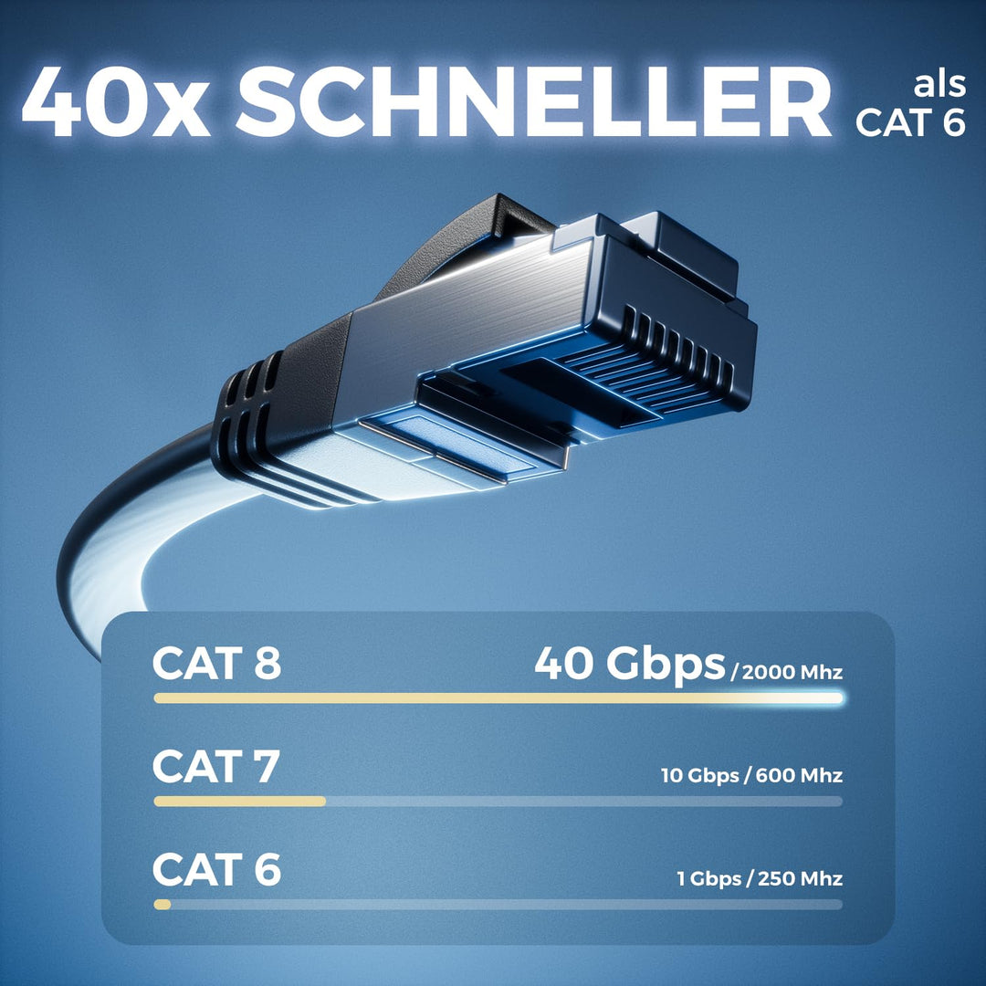 deleyCON 10x 2m CAT 8 Netzwerkkabel Flach (40 Gbit/s, Kupfer) Gigabit Ethernet LAN Cable - Flaches D