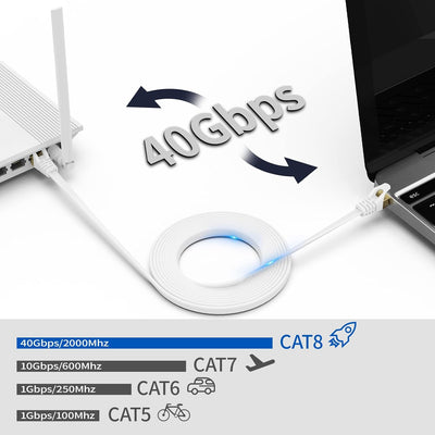 BUSOHE Cat 8 Ethernet-Kabel 10m, Hochgeschwindigkeits- Gigabit RJ45 LAN Netzwerkkabel, 40Gbps 2000Mh