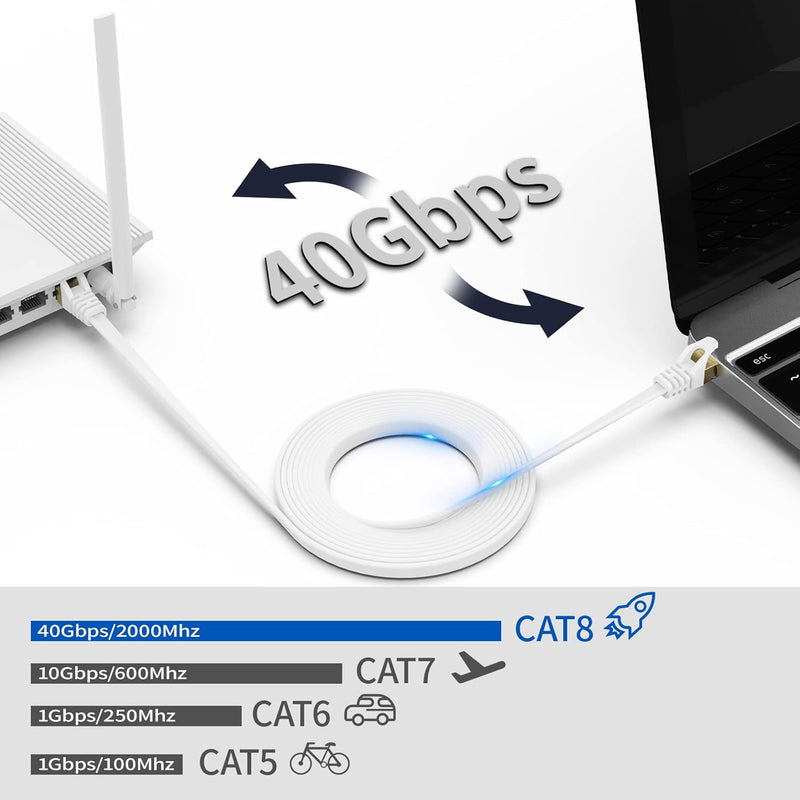 BUSOHE Cat 8 Ethernet-Kabel 10m, Hochgeschwindigkeits- Gigabit RJ45 LAN Netzwerkkabel, 40Gbps 2000Mh