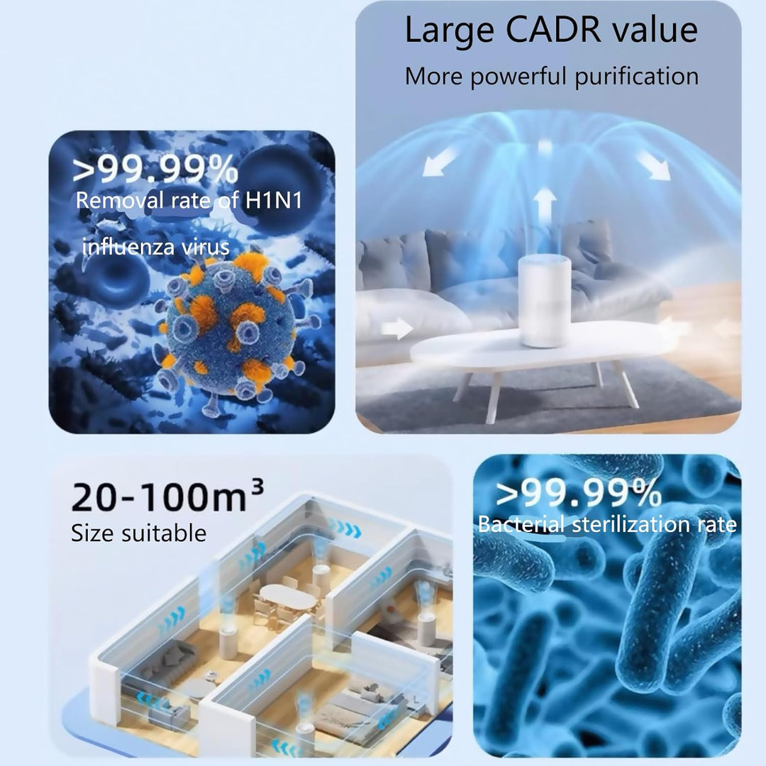 Luftreiniger Allergiker mit HEPA Luftfilter, Mini-Luftreiniger mit Aromatherapie fürs Schlafzimmer,
