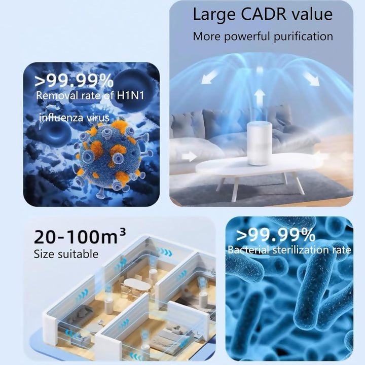 Luftreiniger Allergiker mit HEPA Luftfilter, Mini-Luftreiniger mit Aromatherapie fürs Schlafzimmer,