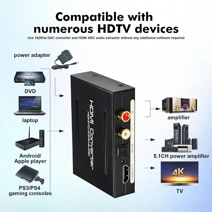 HDMI Audio Extractor, HDMI Audio Splitter 192KHz DAC Wandler Metall ARC Extraktor, 4K@30Hz Unterstüt