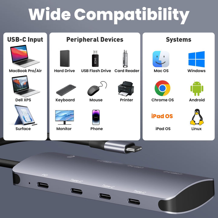 USB C Hub 10Gbps, 8-in-1 USB Hub 3.2 mit 4K@60Hz Videoausgang, 100W PD Ladeanschluss, USB4 Adapter m