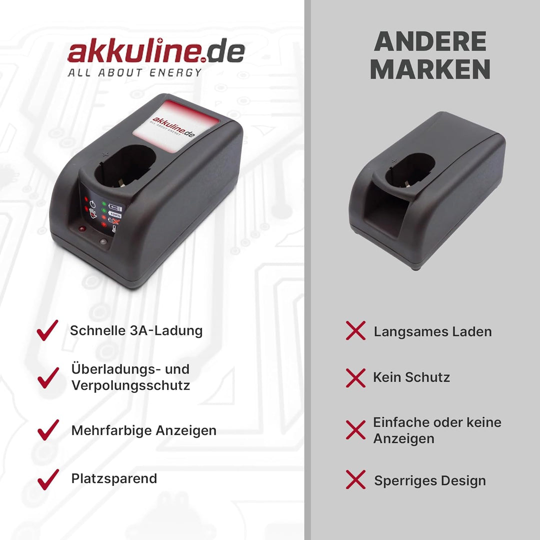 Ersatz-Ladegerät passend für Gesipa 12V NiCd/NiMH Werkzeug-Akkus (kein Original Gesipa)