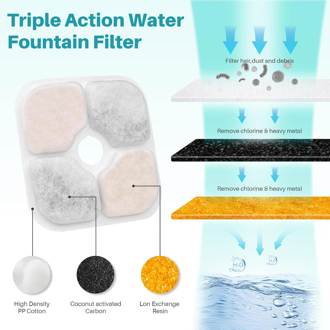 PARTSEE 20 Stück Katzenbrunnen Filter für 2,5L Catit Pixi Trinkbrunnen, Harz aktivierte Kohlenstoff