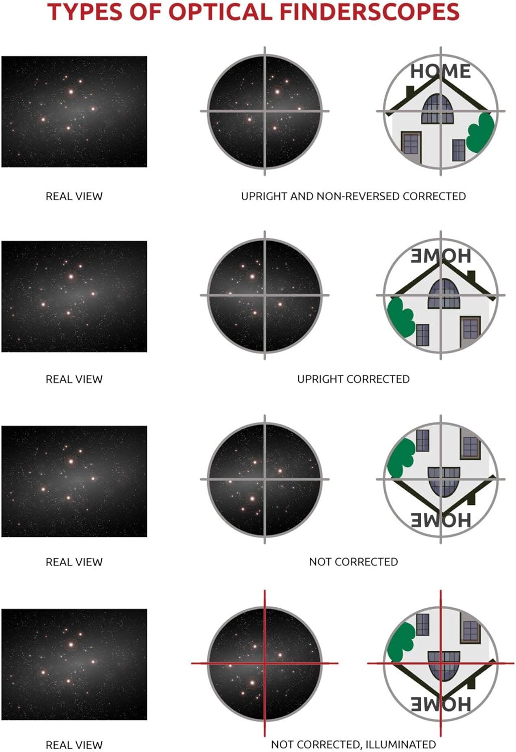 Omegon Sucherfernrohr 9x50 Sucher, schwarz