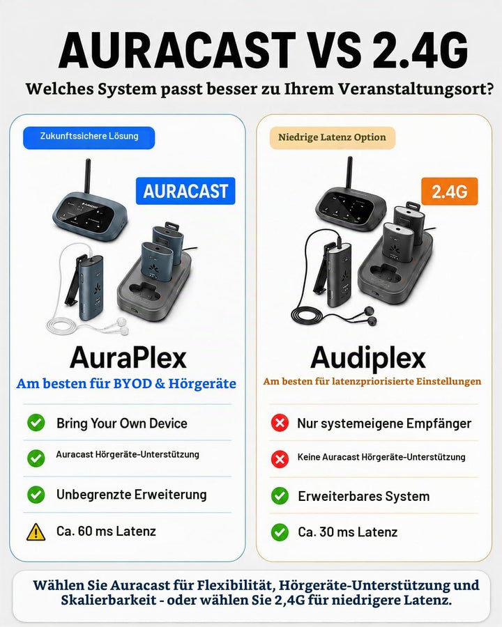 Avantree AuraPlex MX – Auracast Assistive Listening System mit 1 Sender &amp; 10 kabellosen Empfängern,