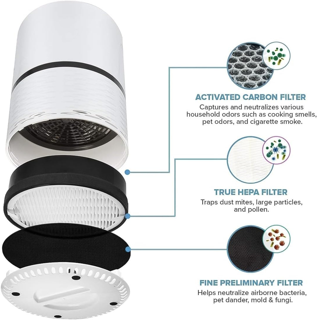 Namvo 1 Stück H132 Ersatzfilter Kompatibel mit Lv-H132 Luftreinigerfilter 3-in-1 H13 Filter Aktivkoh
