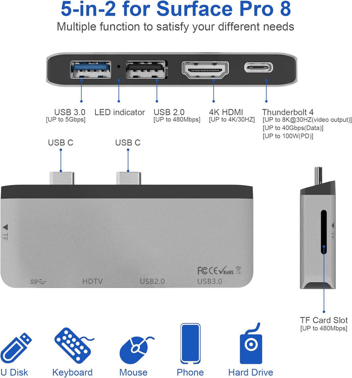 Surface Pro 8 Hub-Dockingstation mit 4K HDMI, USB-C Thunderbolt 4 (Display+Daten+PD), USB 3.0, USB 2
