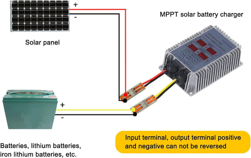 Fafeicy Solarbatterie-Laderegler, MPPT Boost Spannung Einstellbar Wasserdichter Solarladeregler, mit