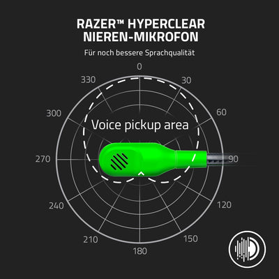 Razer BlackShark V2 X - Premium Esports Gaming Headset (Kabelgebundene Kopfhörer mit 50mm-Treiber, R