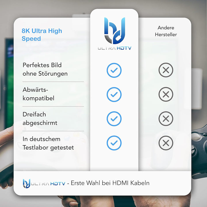 Ultra HDTV 8K HDMI-Kabel - 20m, Glasfaser, Ultra High Speed HDMI 2.1 (48 Gbps), 8K@60Hz & 4K@120Hz -