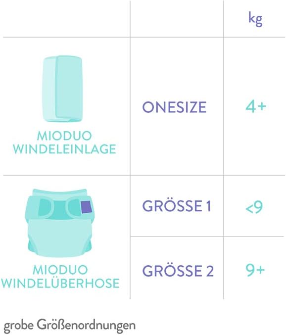 Bambino Mio, Mioduo Stoffwindel Starter Set, Freche Früchte, Freche Früchte