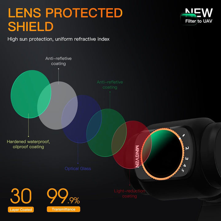 Magnetisches ND-Filter-Set für DJI Osmo Pocket 3 Creator Combo, verstellbare ND-Filter 1-5 Stopps +