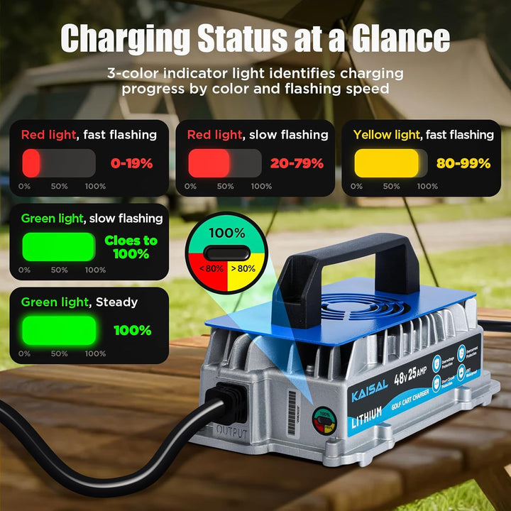 KAISAL 48V LiFePO4 Ladegerät, 58.4V 25A Lithium Batterieladegerät, IP67-wasserdicht, 1250 W, 48V 25A