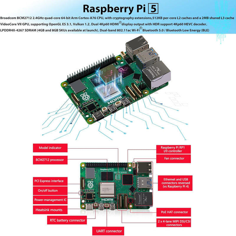 GeeekPi Raspberry Pi 5 8GB Starter Kit mit 64GB SD Karte, Raspberry Pi 5 Gehäuse mit PWM Active Cool