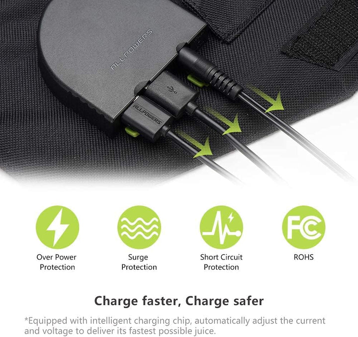 ALLPOWERS 100W Faltbares Solarpanel Solar ladegerät Solarmodul für Tragbare Powerstation mit 2 x USB