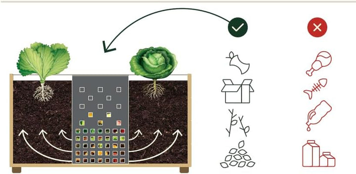 Upyard Mini Komposteinsatz für Hochbeet - Ihr Garten, Ihr Kompost, Ihre Nährstoffquelle - Nähren Sie